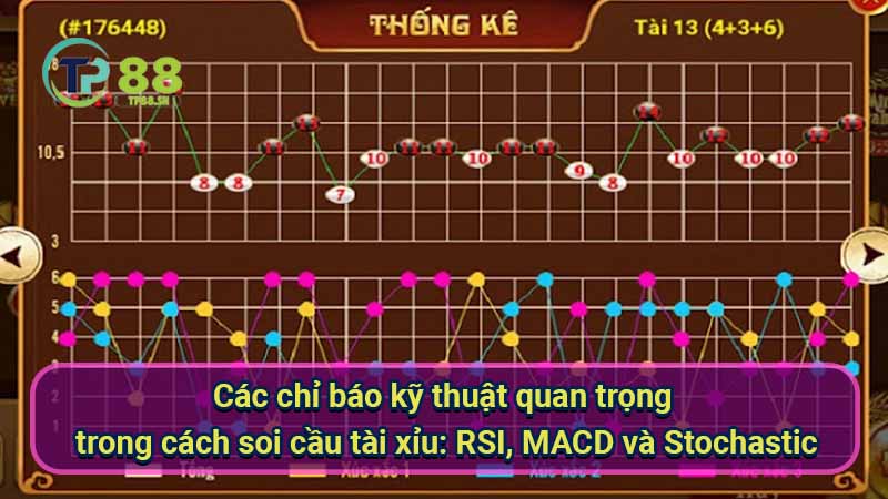 Học Ngay Cách Soi Cầu Tài Xỉu Chuẩn Xác 6 cac-chi-bao-ky-thuat-quan-trong-trong-cach-soi-cau-tai-xiu:-rsi-macd-va-stochastic